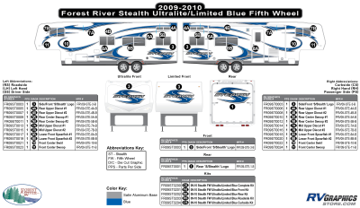 Forest River - Stealth - 2009 Stealth FW-Fifth Wheel UltraLite/Limited Blue