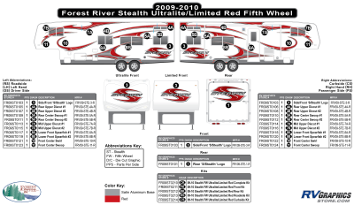 Forest River - Stealth - 2009 Stealth FW-Fifth Wheel UltraLite/Limited-Red