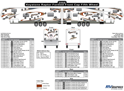 Keystone RV - Raptor - 2008 Raptor FW-Fifth Wheel with Formed Cap