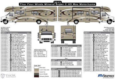 Thor Motorcoach - Four Winds - 2013-2014 Four Winds MH-Motorhome Mineral Super HD Max