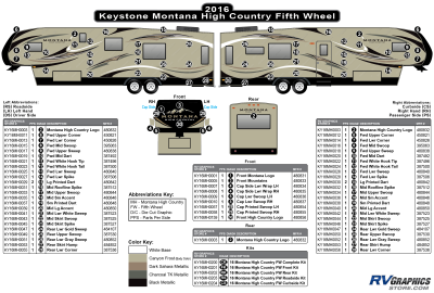 Keystone RV - Montana - 2016-2017 Montana High Country Fifth Wheel