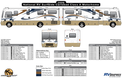 National RV - Surfside - 2006 Surfside Motorhome Carlsbad Version